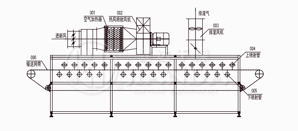 DWP系列喷射气流带式干燥机结构示意图